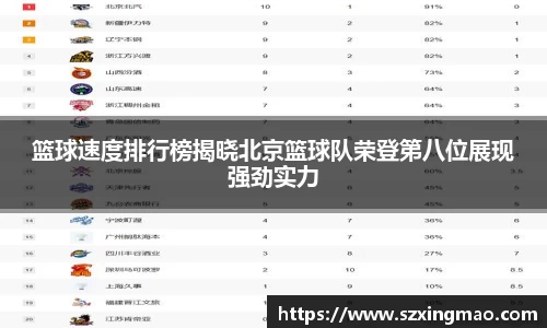篮球速度排行榜揭晓北京篮球队荣登第八位展现强劲实力