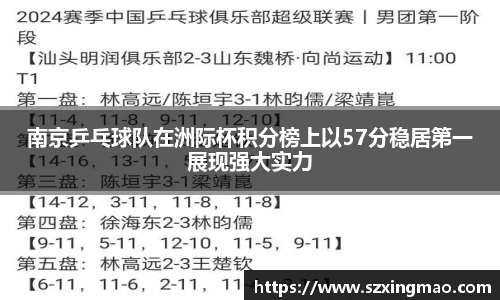 南京乒乓球队在洲际杯积分榜上以57分稳居第一展现强大实力