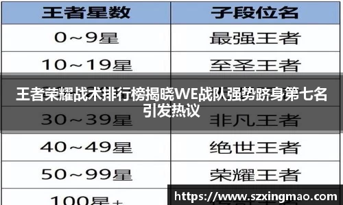 王者荣耀战术排行榜揭晓WE战队强势跻身第七名引发热议
