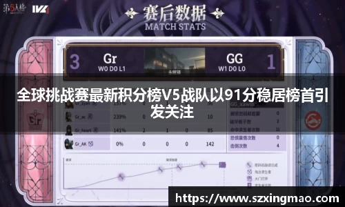 全球挑战赛最新积分榜V5战队以91分稳居榜首引发关注